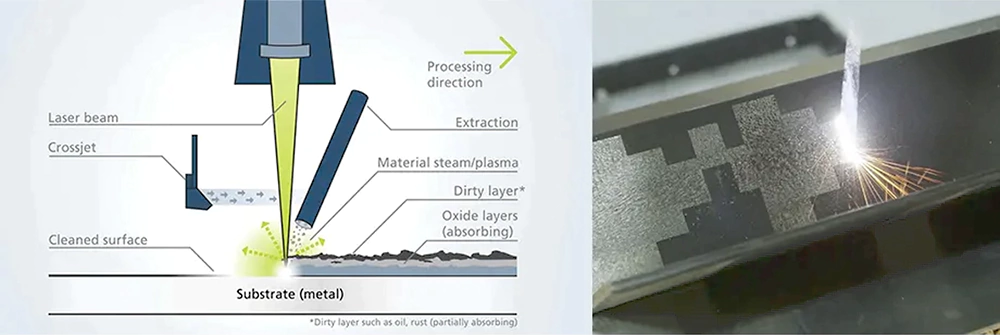 laser cleaning