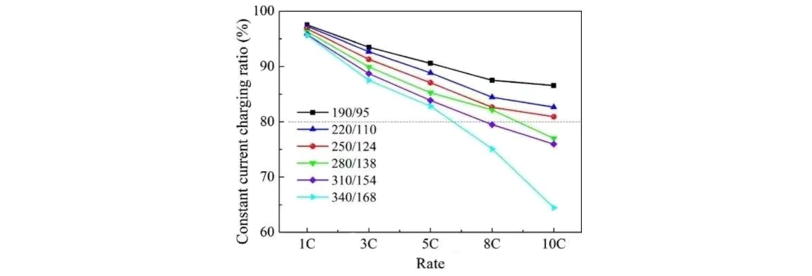 areal density