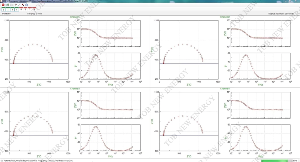 Simultaneous Measurements