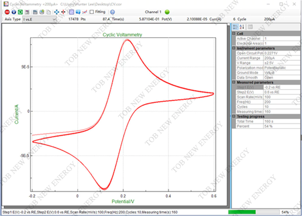 Cyclic voltammetry