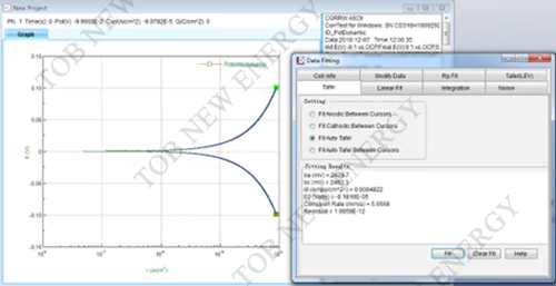 Tafel plot and corrosion rate