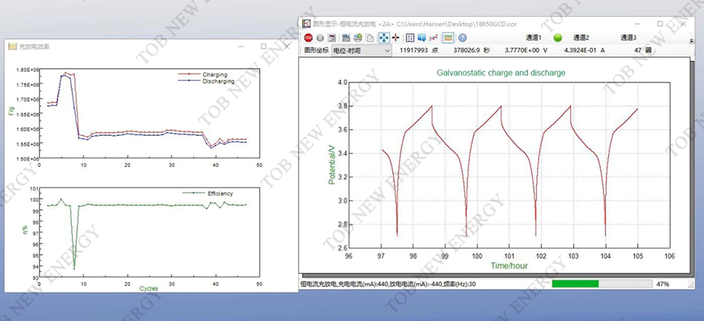 Battery Test and analysis