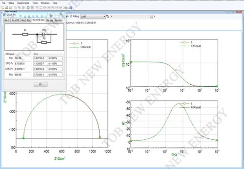 EIS analysis