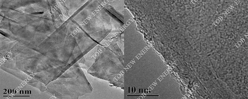 TEM of Nano Graphite Powder