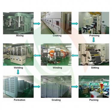 China Leading Automatic Battery Production Line Manufacturer