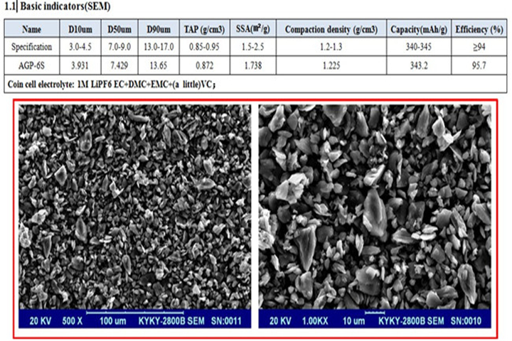 High Performance Graphite Anode Material 