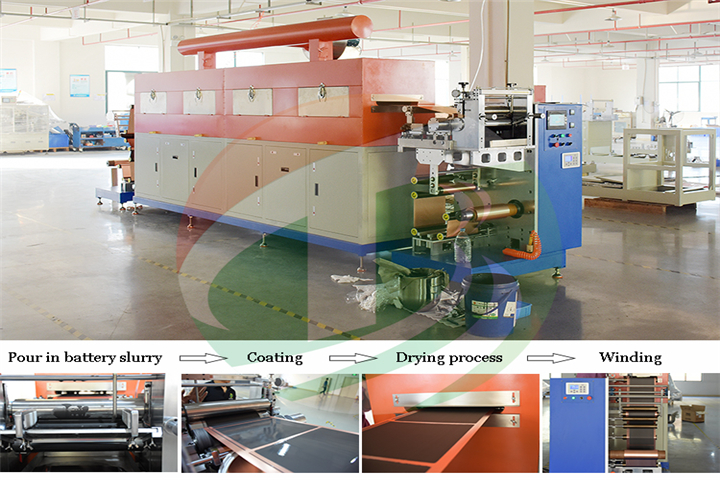 Lithium-ion battery electrode coating machine