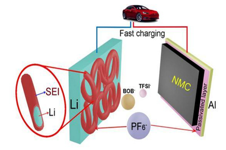 LiPF6 as additive to enhance lithium battery performance