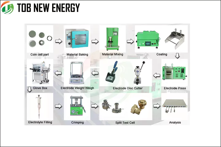 How Do You Make A Coin Cell Battery