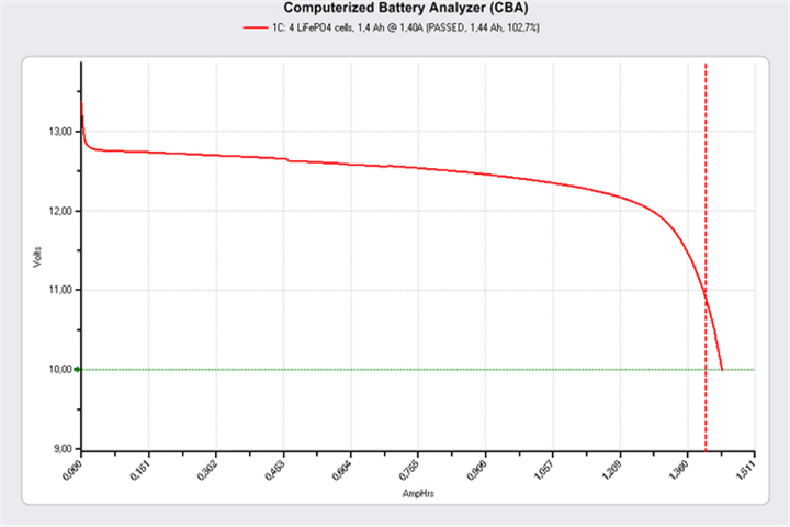 18650S 1400mAh LFP Lithium Battery