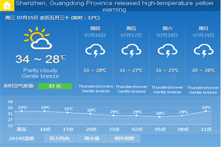 Shenzhen release high-temperature yellow warning