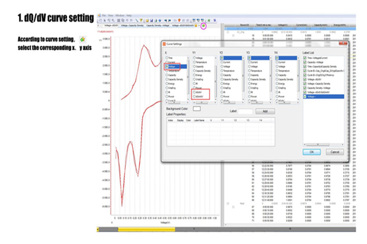 TOB Cell Tester System New Function : DQDV and Data Copy