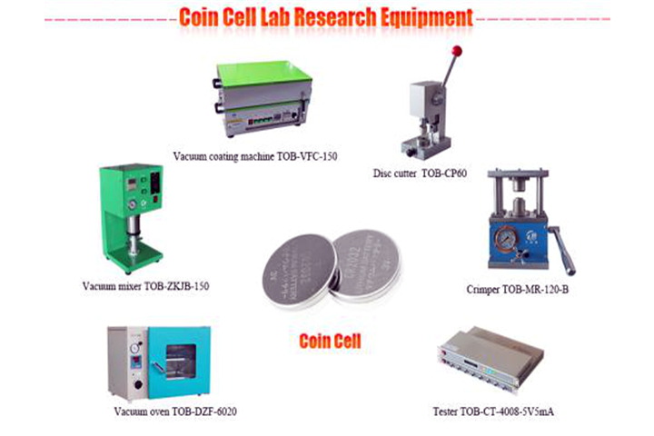 Lithium Ion Battery Making Equipment