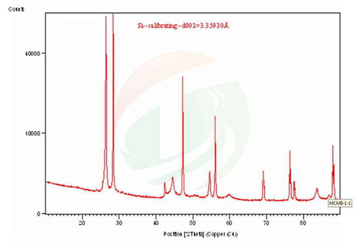 MCMB Lithium Battery Anode Material